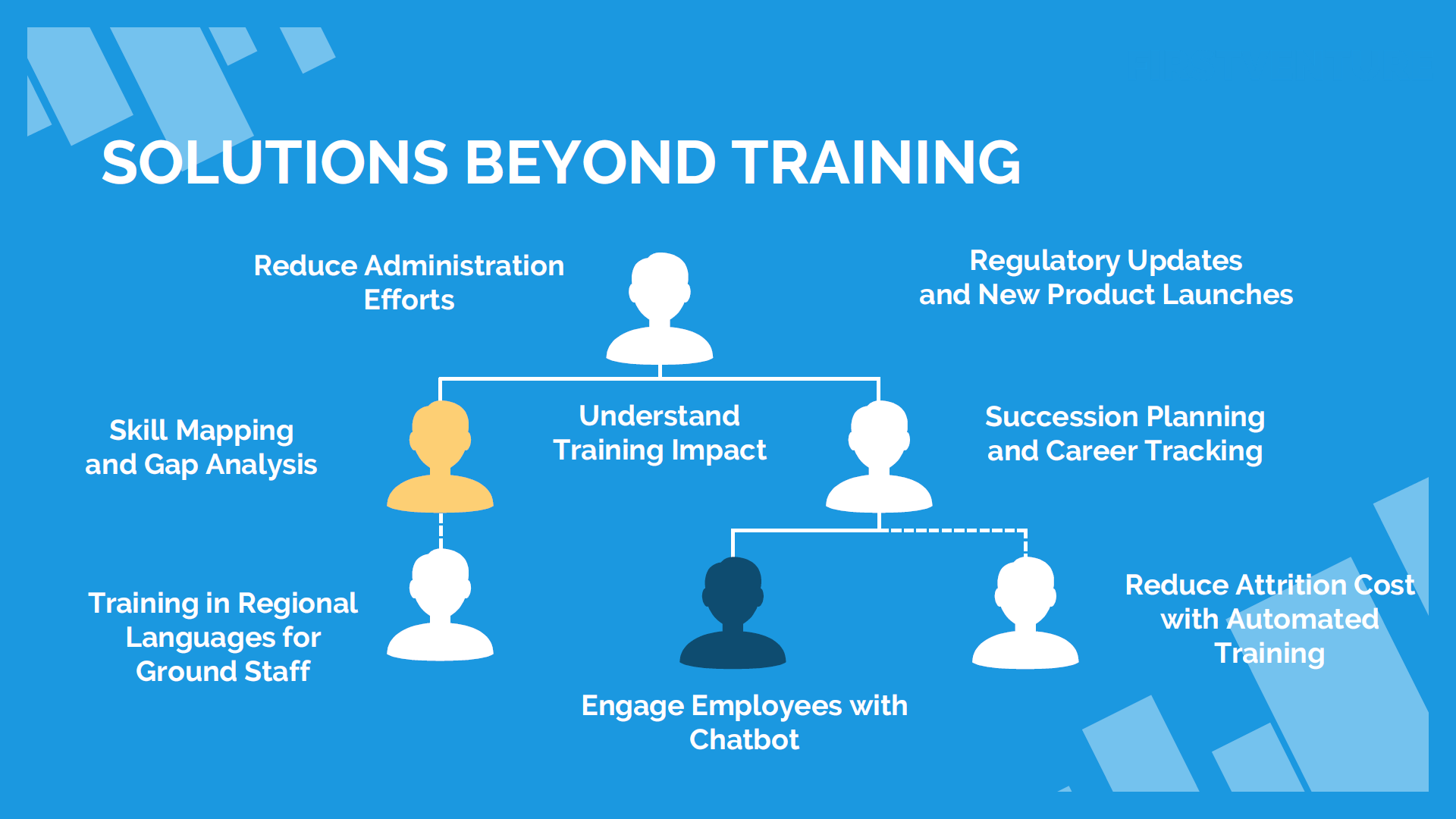 Solutions Beyond Training